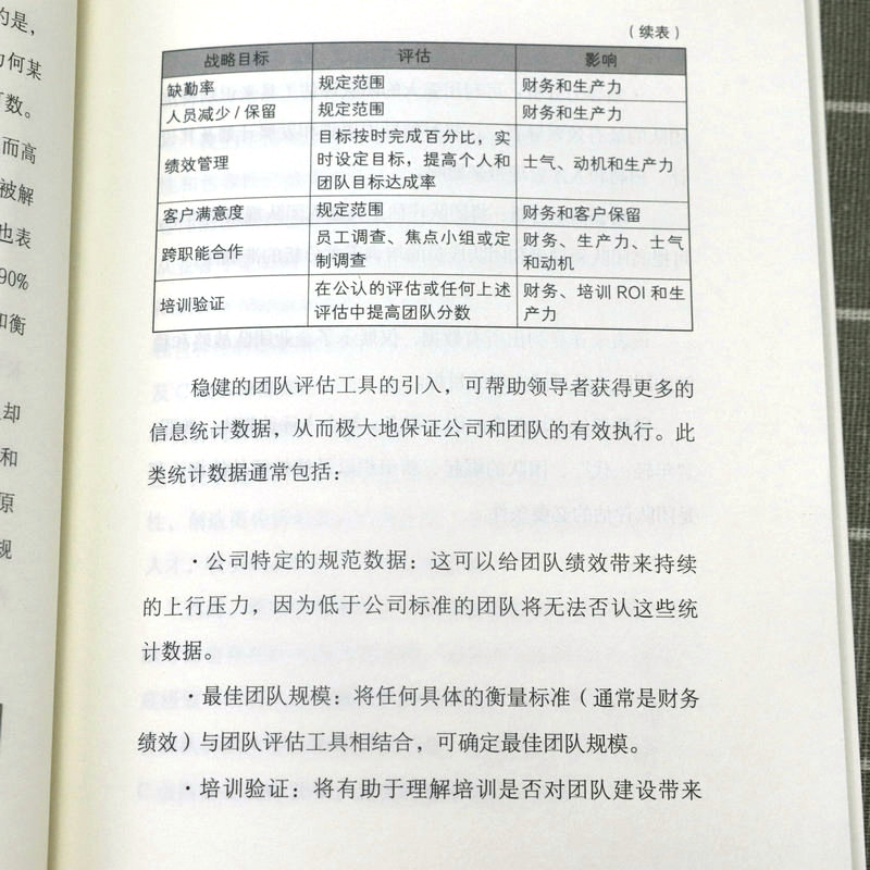 如何打造10人以下高效小团队 为新晋和中层管理者量身打造的小团队管理实用手册发挥小团队优势提升小团队合作意识正版书籍 - 图2