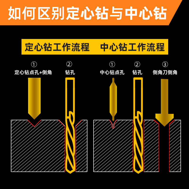 中心钻头定心钻90度加长钨钢定心钻定点镀钛打点定位不锈钢点孔 - 图3