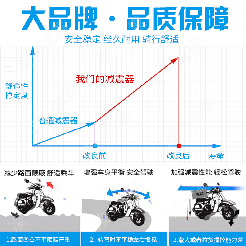 电动车液压后减震三轮电瓶车改装液压避震器自行车前减震摩托配件-图1