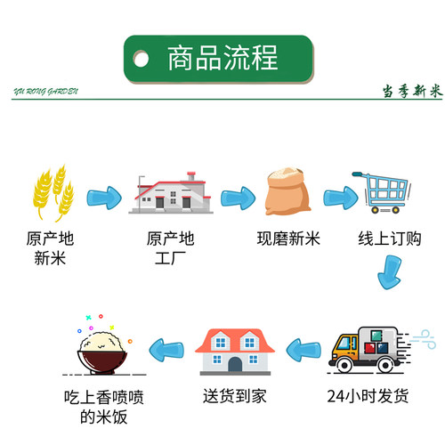 增城原粮香丝苗米30斤优质煲仔饭粥饭专用米长粒香15KG油粘米包邮 - 图2