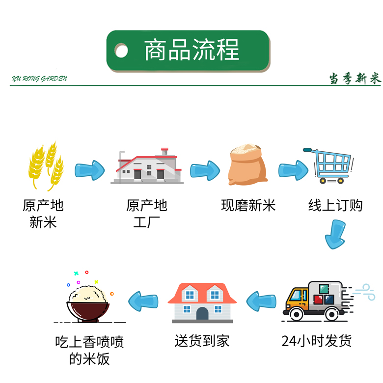 正宗广东台山小象牙丝苗新米15公斤长粒香农家大米油粘煲仔饭专用 - 图2