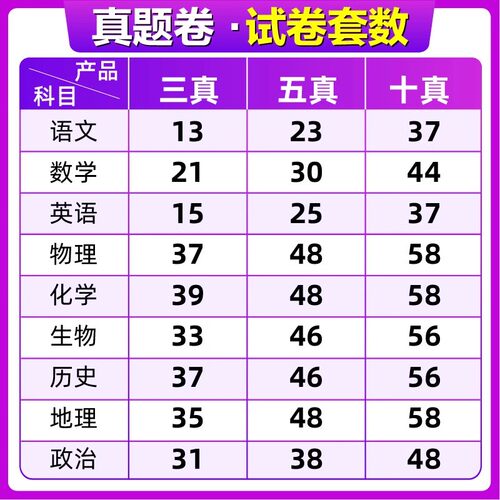 2026高考必刷卷十年真题五年真题数学英语语文物理化学生物历史地理政治套卷2025年高考真题卷三年真题一年真题试题攻略试卷 - 图3
