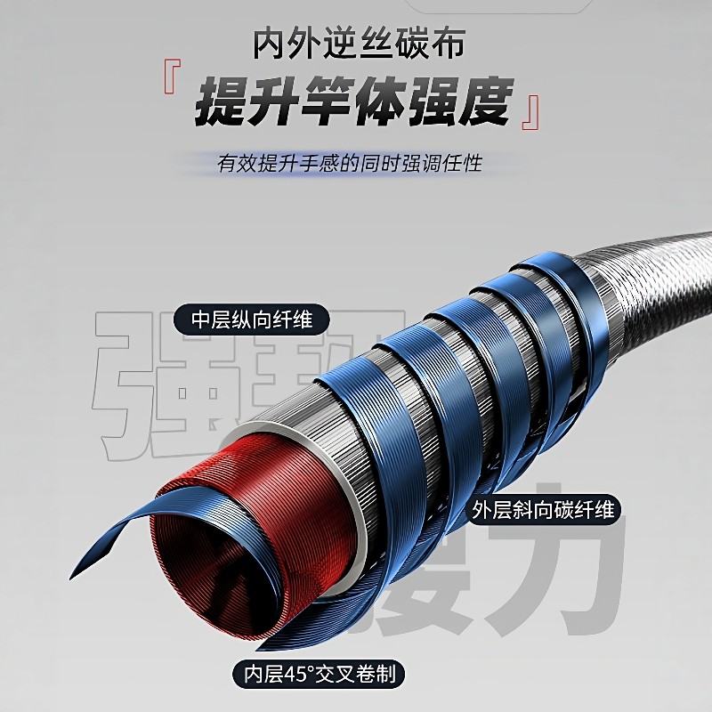 新款路亚竿套装碳素正品远投竿海竿泛用新手抛竿打黑翘嘴钓鱼竿,淘宝优惠券,粉丝福利购,淘宝优惠卷