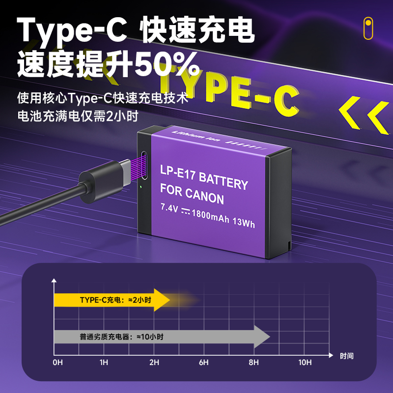 星威LP-E17相机电池Type-C直充适用佳能m6mark2 R10 RP 200D二代750D 760D 800D 850D M5 M6 M3 77D相机 - 图3