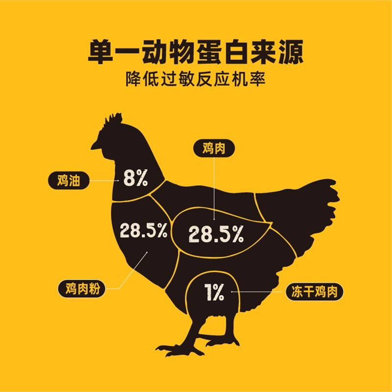 黑鼻头成犬粮1.5kg7kg贵宾泰迪金毛拉布拉多营养主粮通用型犬粮 - 图1