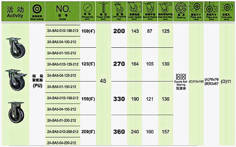 向荣脚轮 4寸5寸6寸8寸高品质聚氨酯静音重型万向轮 SRC风火脚轮-图2