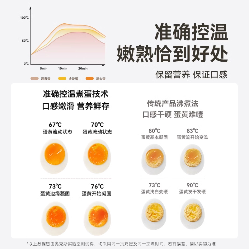 奥克斯煮蛋器自动断电家用小型蒸蛋器可定时预约多功能早餐机神器-图2