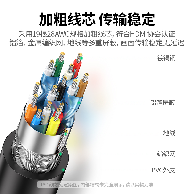 绿联dp转hdmi连接线4k30hz高清转换器电脑主机笔记本显卡接口外接 - 图2