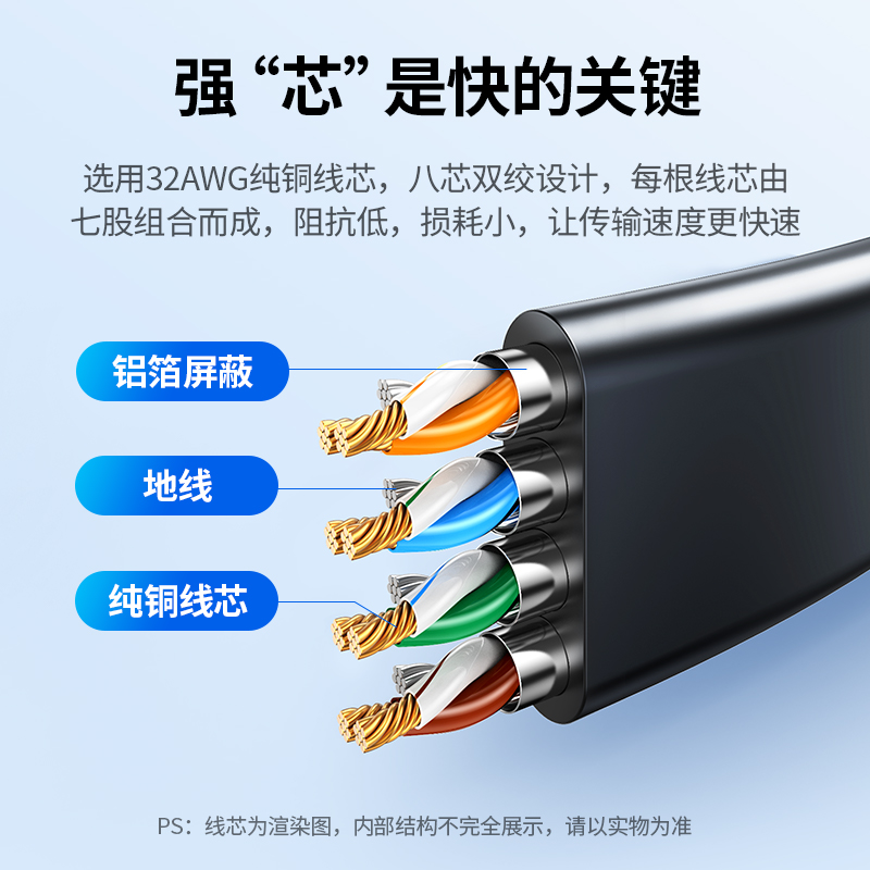 绿联扁平网线家用超6六类7类千兆路由器电脑宽带高速网络1/2/3米m-图2