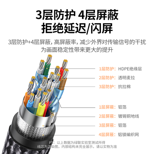 绿联hdmi21高清线连接8k电脑电视机显示器144hz投影仪加长4k数据