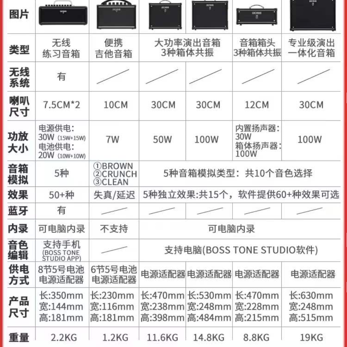 BOSS罗兰KATANA50 KTN-AIR MINI 100 HEAD刀蓝牙音响电吉他音箱 - 图2