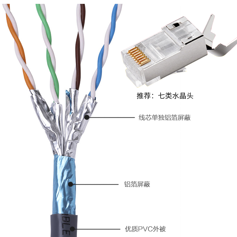 Choseal/秋叶原 QS6169A超六类网线双屏蔽万兆纯铜 CAT6A家装网线-图1