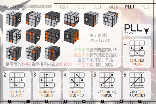 魔方三阶CFOP高级公式卡 CFOP公式卡 三阶CFOP卡 F2L OLL PLL - 图2