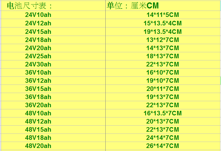 电动车锂电池48V36V厂家直销代驾折叠电动自行车电池10ah12ah通用 - 图2