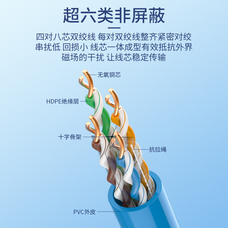 安普超六类千兆网线家用高速POE监控无氧铜双屏蔽6类七类网线万兆_虎窝淘