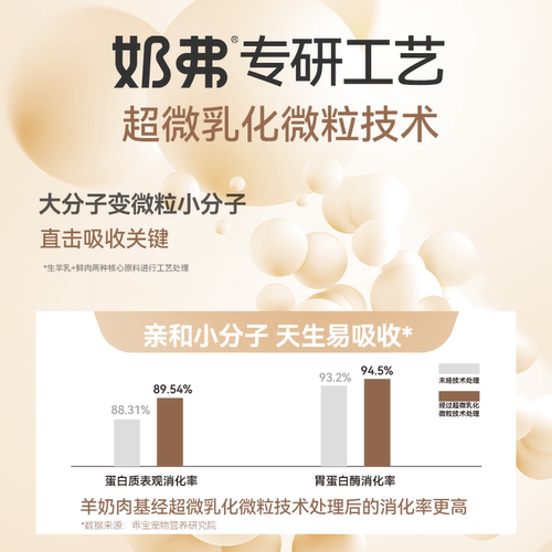 【U先体验】麦富迪奶弗羊奶鲜肉主食冻干50g - 图0