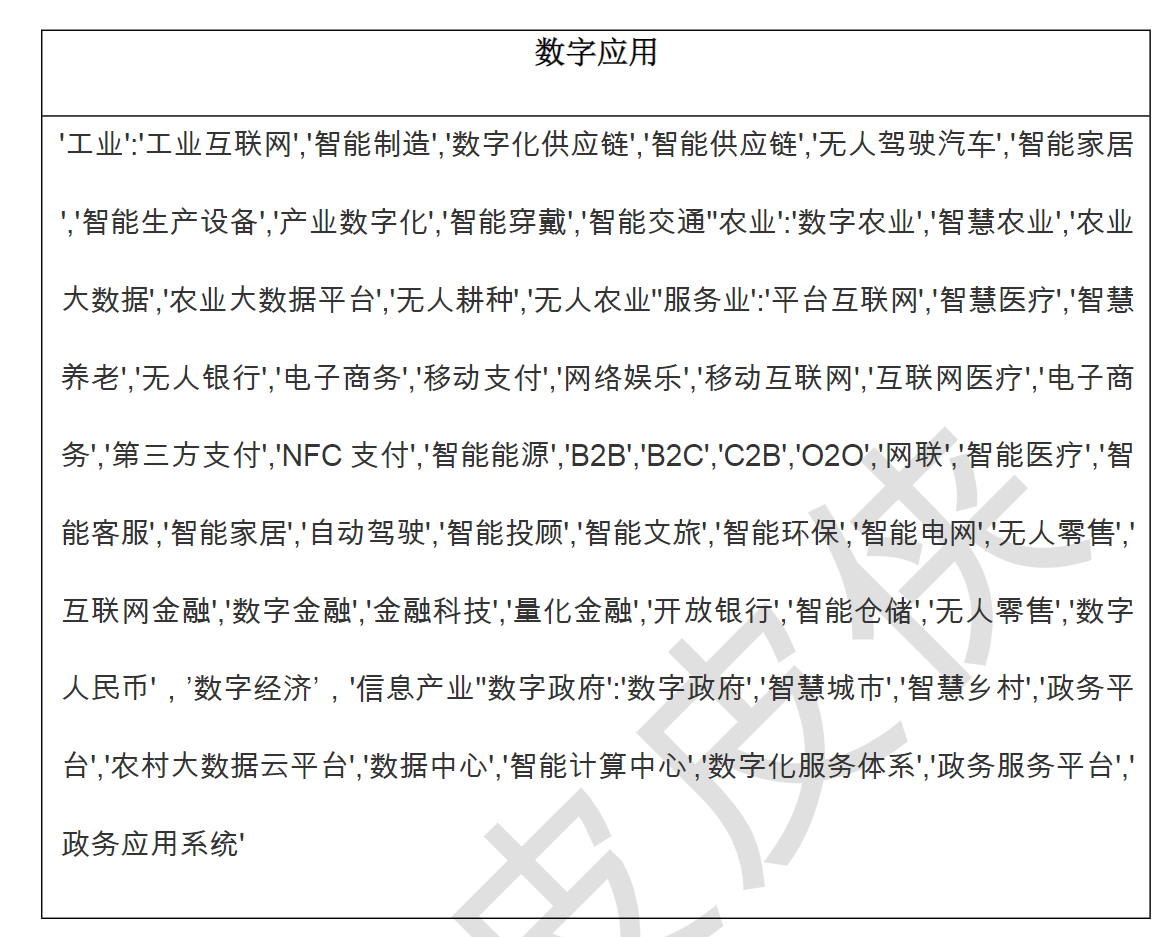 地级市数字政府关注度Excel面板数据工作报告关键词词频文本分析 - 图0