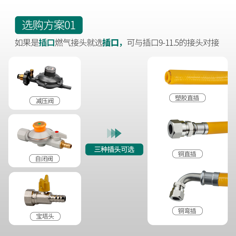 天然气管家用防爆中高压燃气灶具管接头配件液化气管煤气管软管子-图2