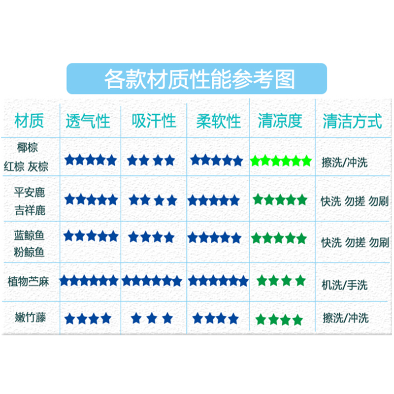 宝得适britax百变双面骑士王头等舱迈可适儿童安全座椅凉席垫通用