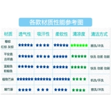 Применимо к Осан Осан Кин360 Discovery Star