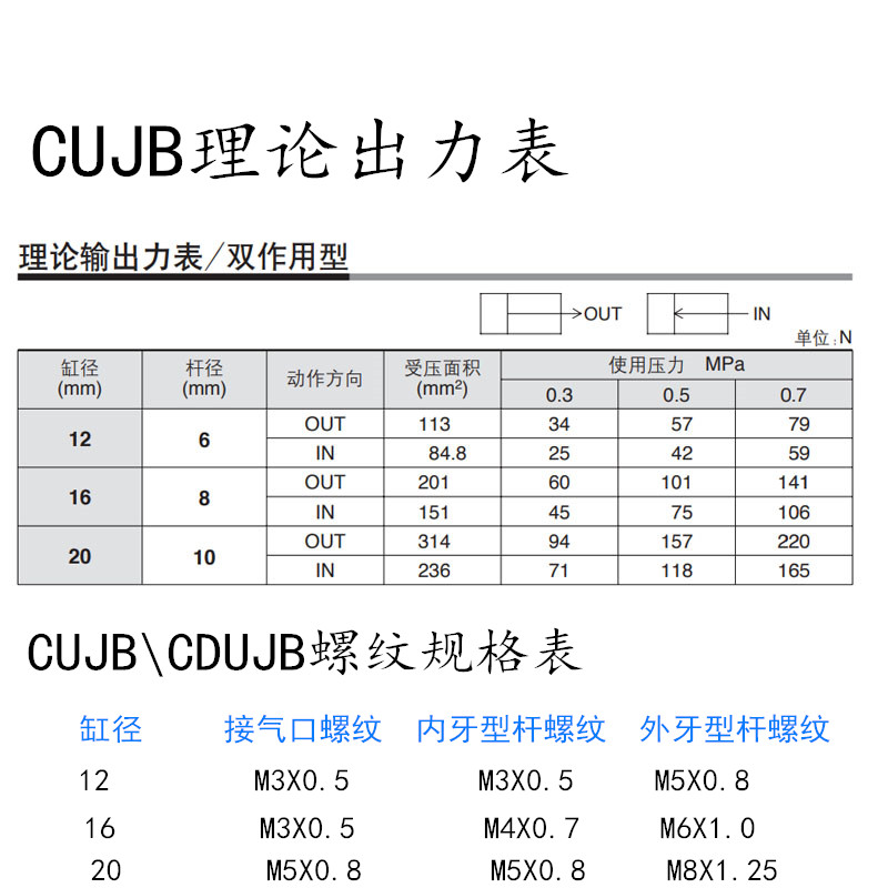 CDUJB12-5\10\15\20\25\30\35\40\45\50DM\CUJB\CUJB12小型气缸 - 图2