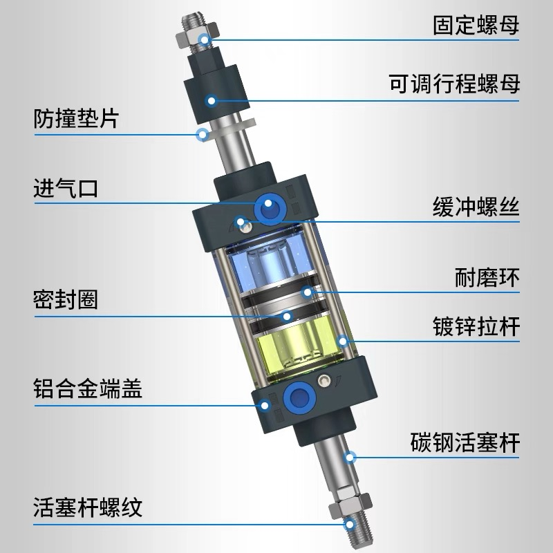 SCJ80\100\125X75X100X150X200X250X300-50-75-100-S可调行程气缸