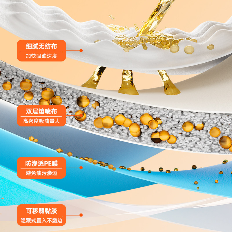 抽油烟机吸油棉条灶台油盒专用贴纸耐高温厨房通用油槽垫纸过滤网