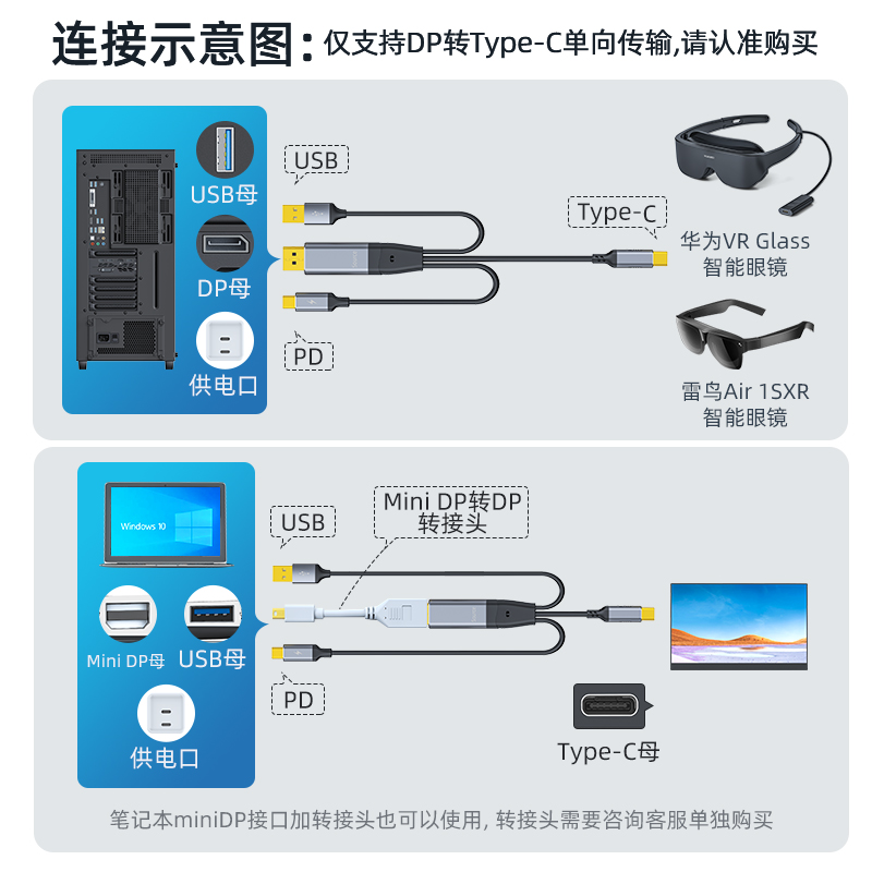 Nexhype DP转typec线带供电主机连接便携屏一线通视频电脑hdmi显卡接数位屏触摸显示器VR眼镜头显连接线AR线-图0