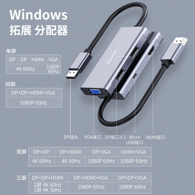 Nexhype电脑分屏器主机显卡炒股多屏异显一分四显示器hdmi 4口多屏幕扩展器台式机分屏转换器一分二dp拓展坞 - 图2