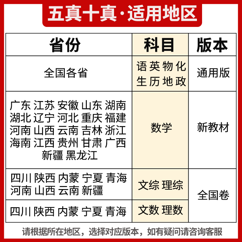 2024高考必刷卷五年真题十年真题2014-2023真题卷汇编语文数学英语物理化学生物政治历史地理全国版新教材版任选高三总复习理想树 - 图0