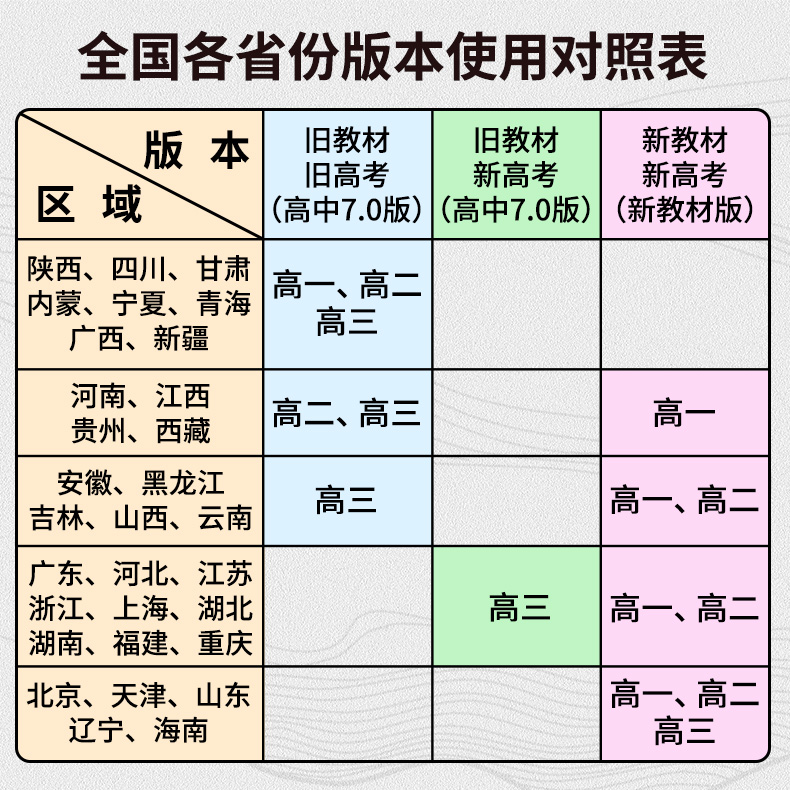 2022版衡水重点中学状元手写笔记高中化学升级版7.0衡中状元手写笔记高中高一高二高三高考复习资料化学高中教辅辅导书题-图1