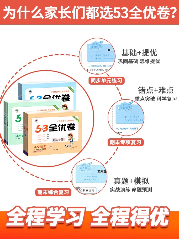 2024版53全优卷一1二2年级三3年级四4五5六6上册下册语文数学人教版北师版五三小学同步训练单元测试卷期中期末复习测试卷子 - 图0