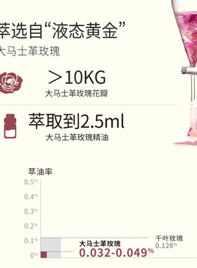 汇美舍大马士革有机玫瑰精油典藏