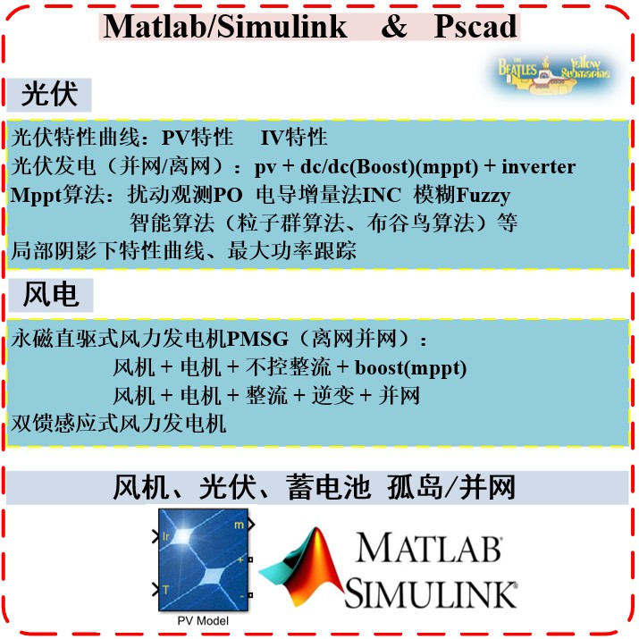 Simulink仿真、电力电子、电力系统调度、控制算法、优化算法-图0