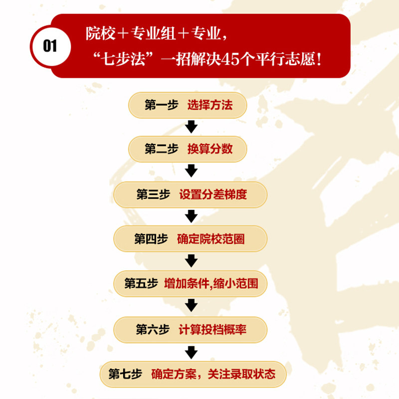 江西省新高考志愿填报及升学指导 2024年版高考志愿填报指南录取分数线速查升学规划书报考专业详细解读规划 江西教育出版社