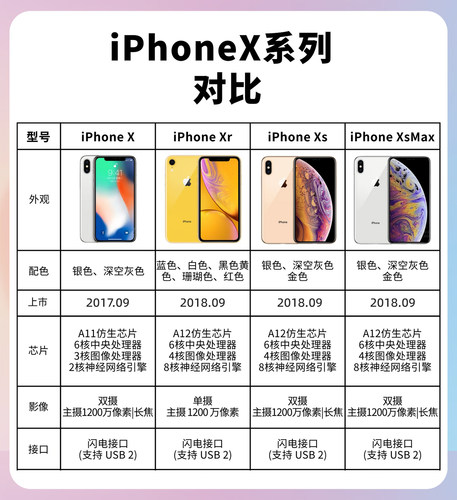 苹果iPhone XsMax国行XR手机学生XMS备用机XS二手正品TK双卡回收 - 图2