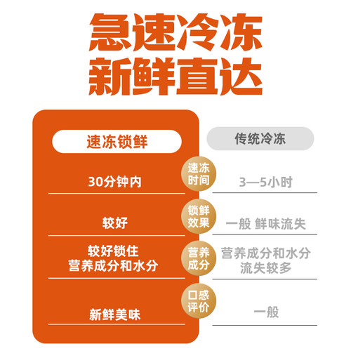 国联水产老坛酸菜鱼半成品美食快手菜鲜活鱼现切懒人预制菜商用 - 图1