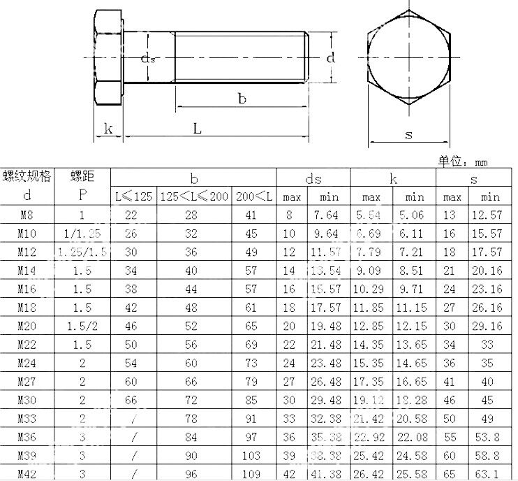 8.8级高强度 细牙外六角螺栓 细扣外六角螺丝m30*2/1.