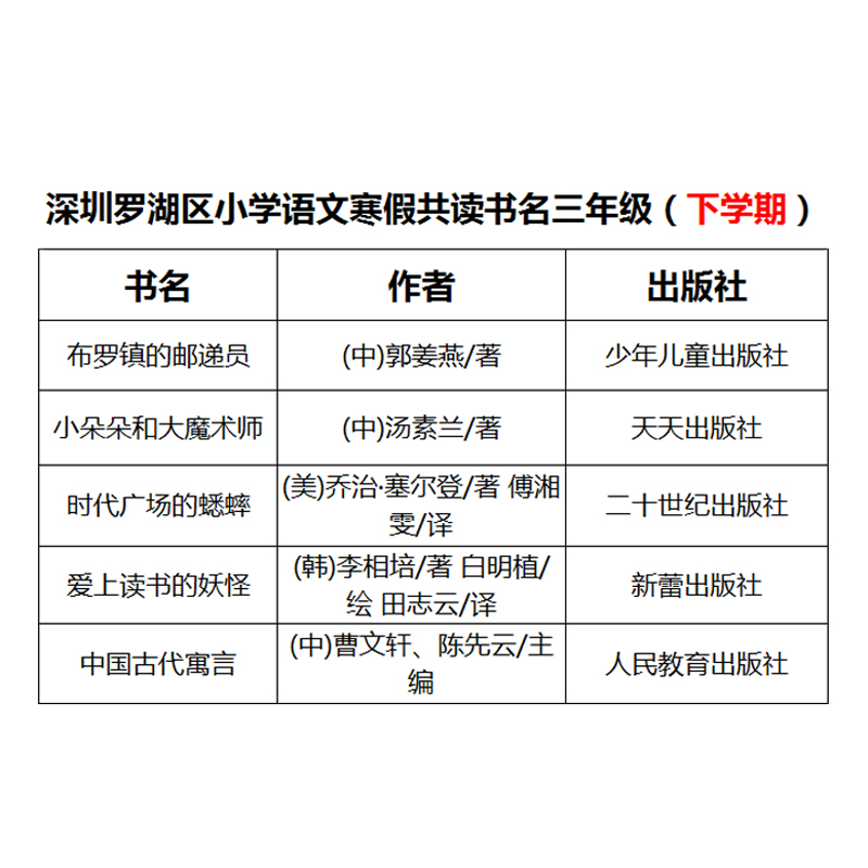 深圳市罗湖区小学三年级下学期寒假推荐阅读书目全5册 小朵朵和大魔法师中国古代寓言时代广场的蟋蟀爱上读书的妖怪布罗镇的邮递员 - 图0