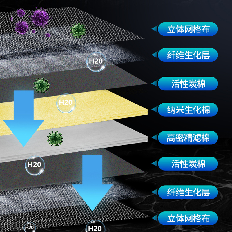 过滤棉鱼缸专用可洗高密度净化加厚过滤材料水族箱过滤海绵生化棉 - 图0