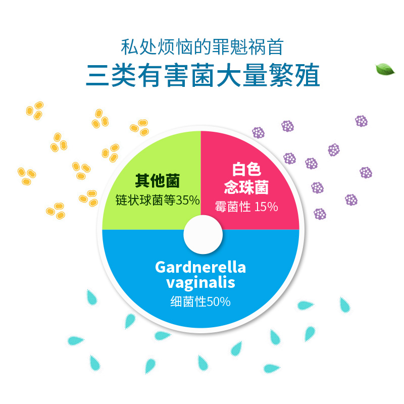 乐力保健食品旗舰店3盒 呵护女性私处乐力蔓越莓益生菌女性阴道冻干粉调理益生元1