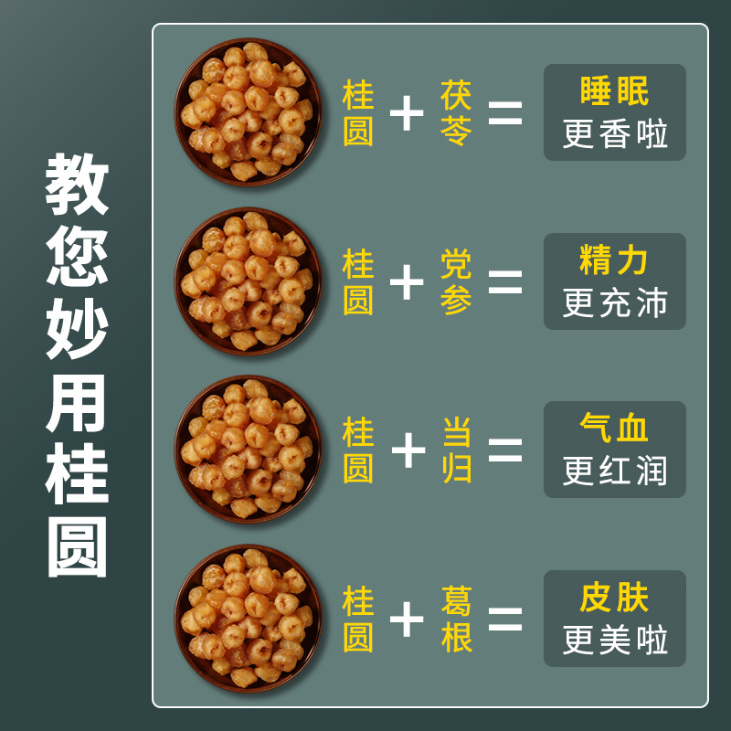 高州百年老树20A级新货特大果全民桂圆肉干无核龙眼肉去壳无添加 - 图2