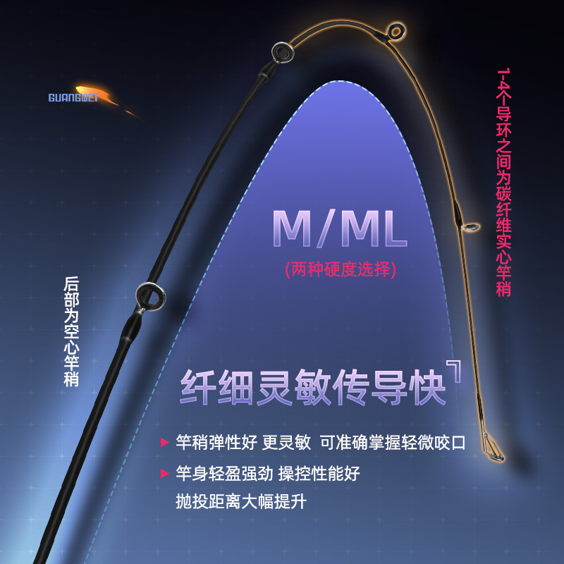 光威速龙二代m/ml快调碳素直枪柄远投路亚竿套装全套鲈鱼翘嘴桂鱼 - 图1