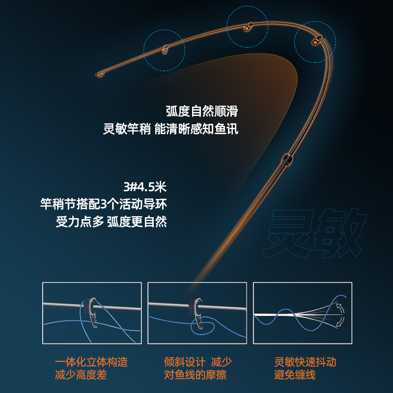 光威大矶手海两用矶竿长节矶钓竿碳素钓鱼竿手杆海竿超轻硬碳素,淘宝优惠券,粉丝福利购,淘宝优惠卷