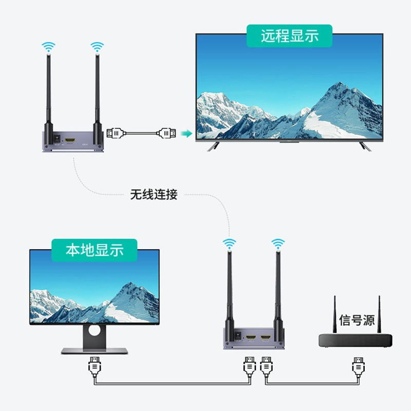 迈拓维矩MT-E200WHM无线投屏器hdmi电脑投屏器投影仪同屏器传输器-图0