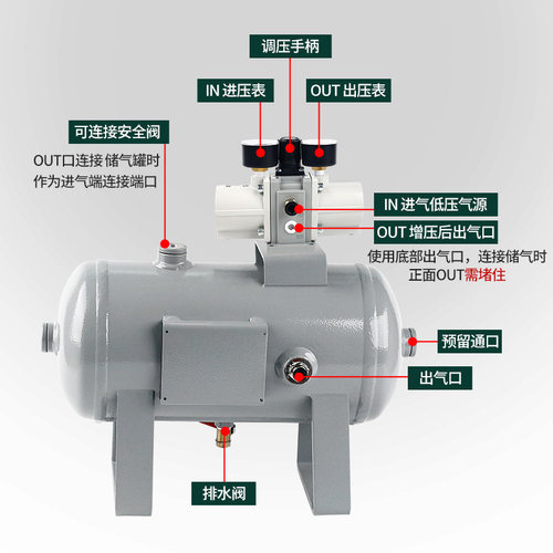气动增压阀VBA10A-02/VBA20A-03/VBA40A-04气缸气体增压泵储气罐 - 图1