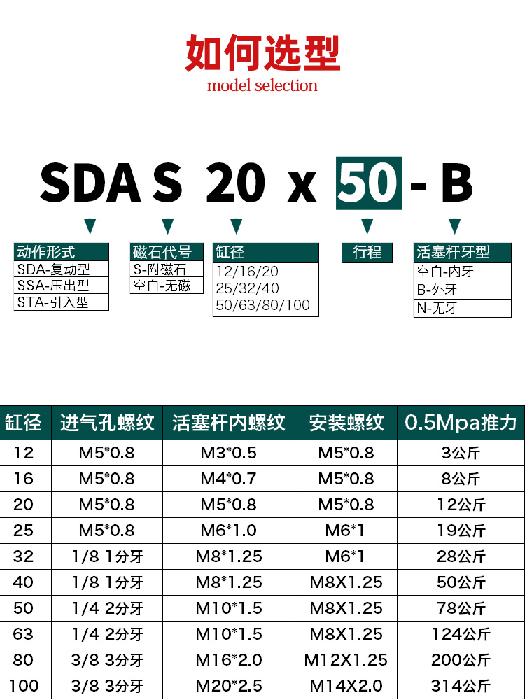 星辰小型气动薄型气缸SDAS63/50/80/100-15-20X25X30*35X45X75S内 - 图0