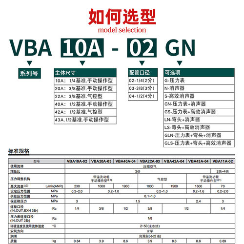 气动增压阀VBA10A-02/VBA20A-03/VBA40A-04气缸气体增压泵储气罐 - 图0