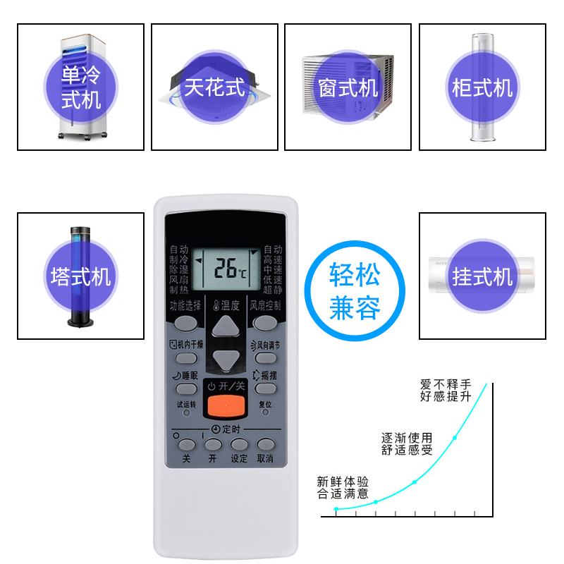 适用于富士通空调遥控器珍宝铁将军AR-RAC1C AR-RAF1C RAE6C RY19 RY8 AR-RCE1C DJ19  JE8AR-PV4 - 图0