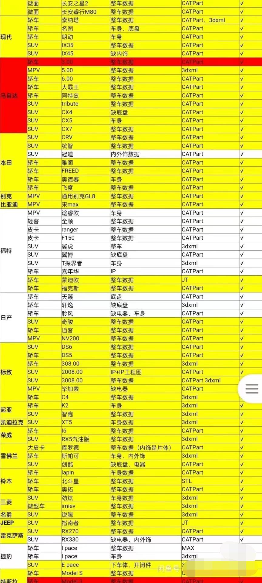 近300款汽车整车数据超低价打包出售，车型多，数据全，Catia/Ug - 图0